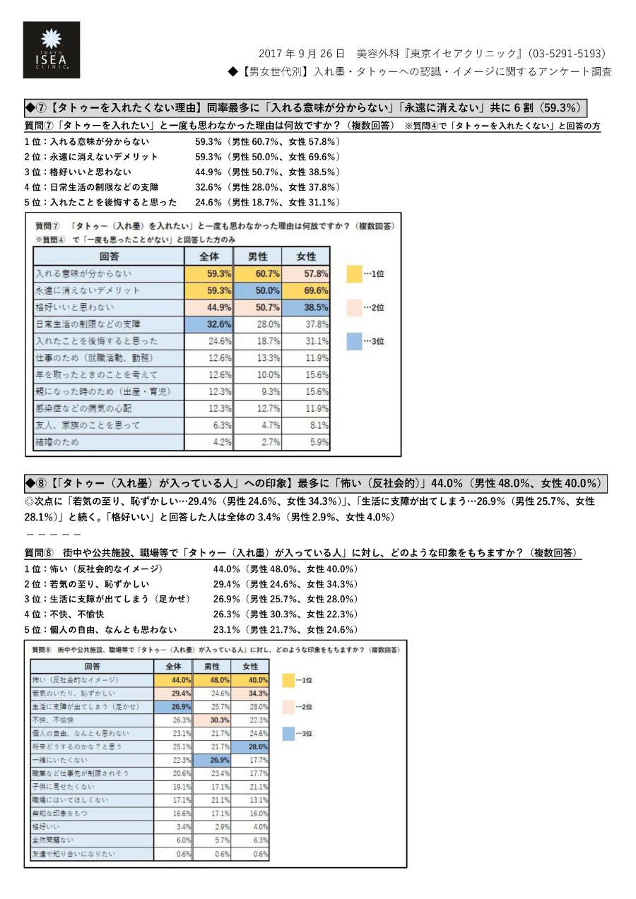 リリース