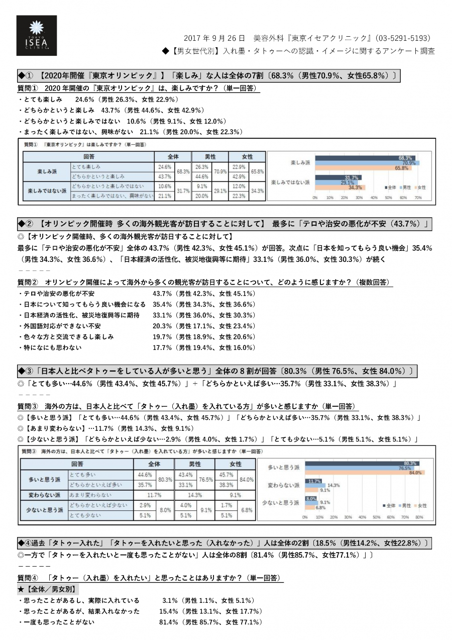 リリース