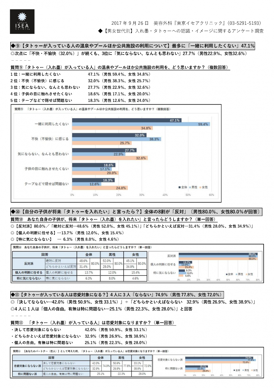 リリース