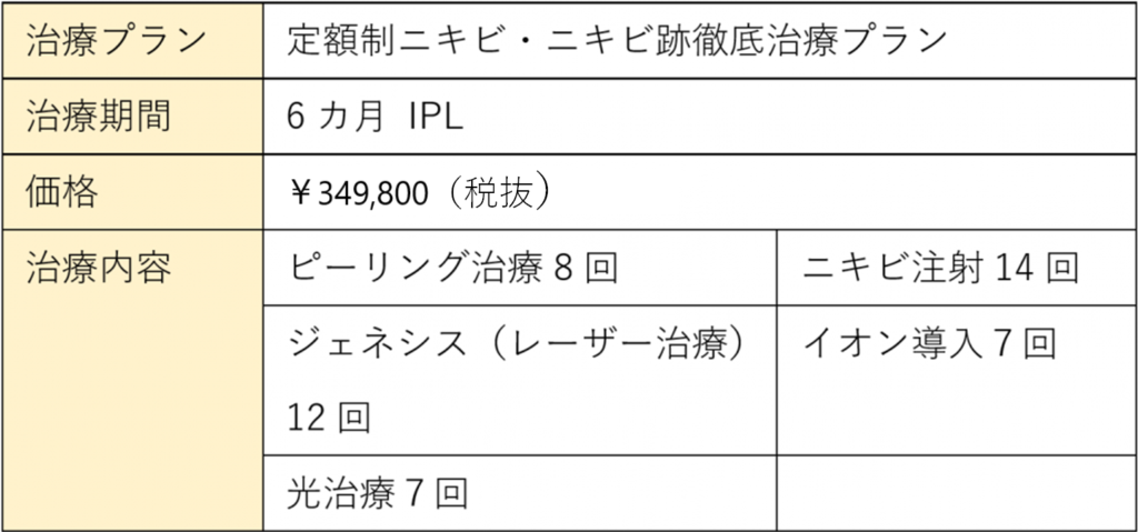 イセアのニキビ治療の症例写真 経過写真 治療内容を含めて紹介 基礎知識 ニキビ治療 ニキビ跡治療の東京イセアクリニック イセアのニキビ治療の症例写真 経過写真 治療内容を含めて紹介 基礎知識 ニキビ治療 ニキビ跡治療の東京イセアクリニック