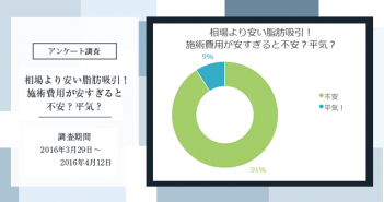 脂肪吸引の費用が相場よりも安い！不安？それとも？