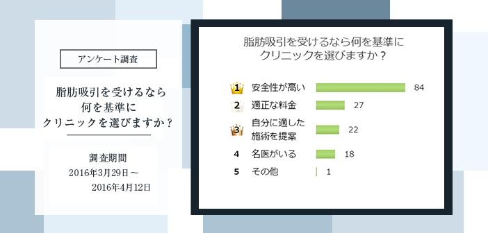 美容外科で脂肪吸引するときはどういう選び方をしているの？