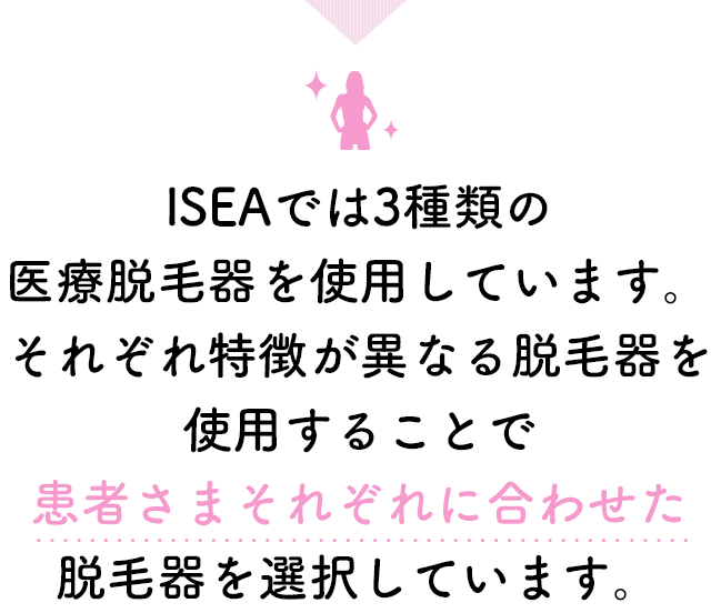 ISEAでは3種類の医療脱毛器を使用しています。それぞれ特徴が異なる脱毛器を使用することで患者さまそれぞれに合わせた脱毛器を選択しています。