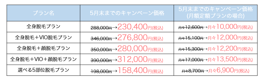 キャンペーン料金表