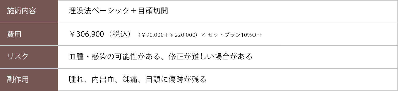 埋没法の修正症例説明1