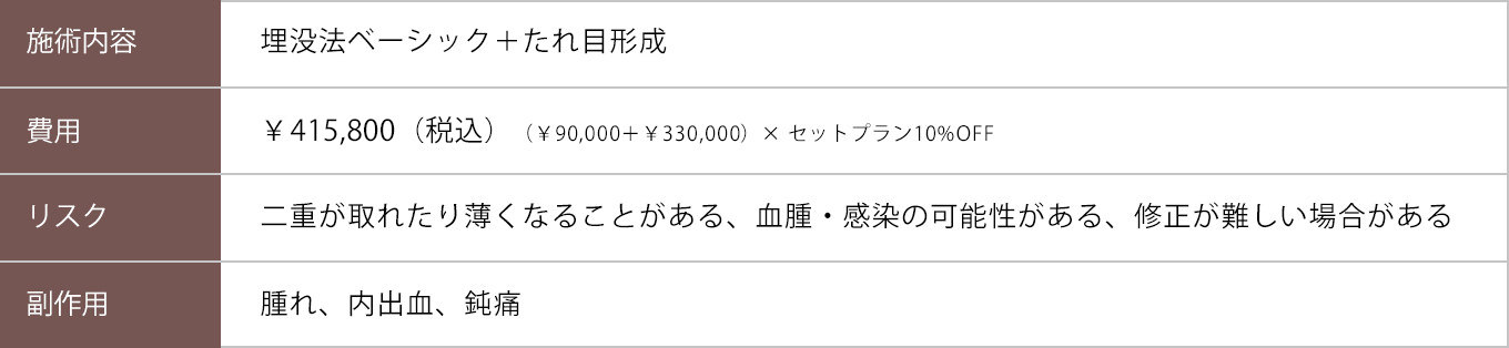 埋没法の修正症例説明2