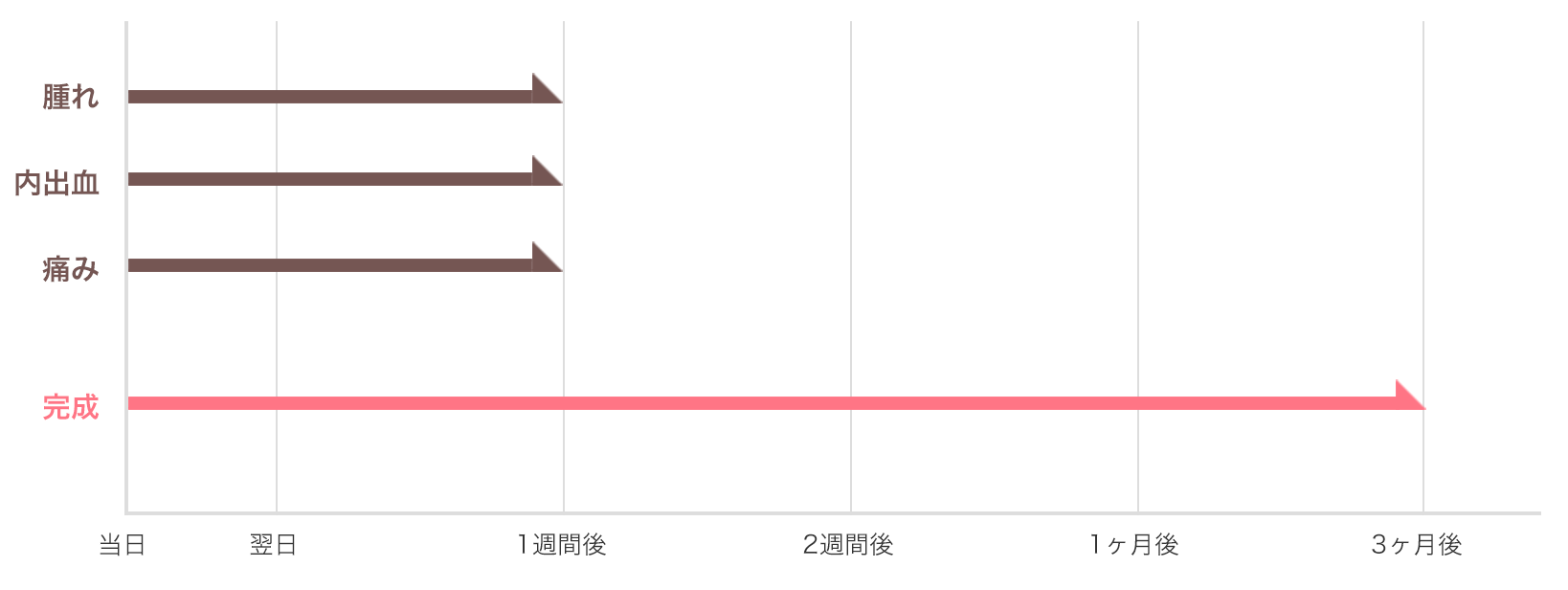 ダウンタイムグラフ