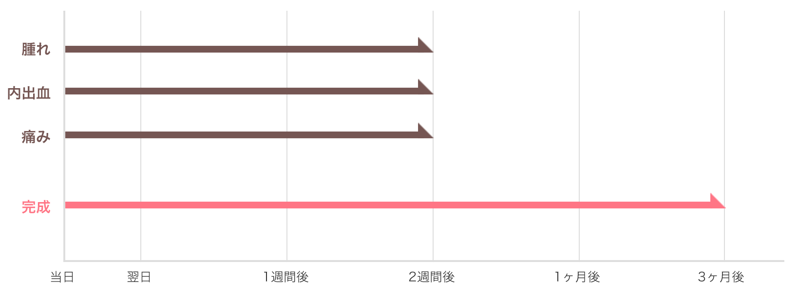 ダウンタイムグラフ