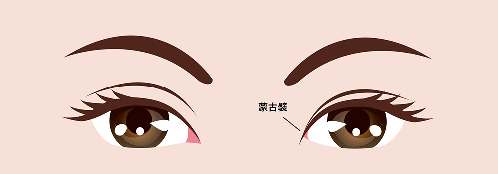 左右差