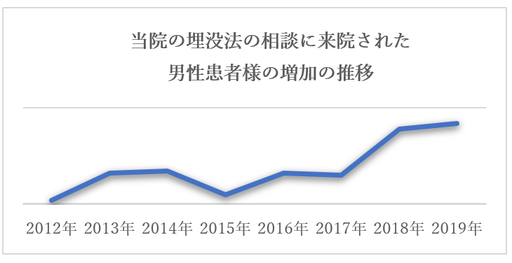 男性グラフ