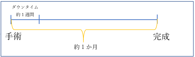 やり直し表１