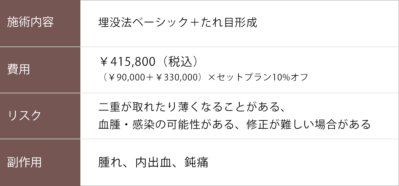 埋没法ベーシック＋たれ目形成【症例No.790】