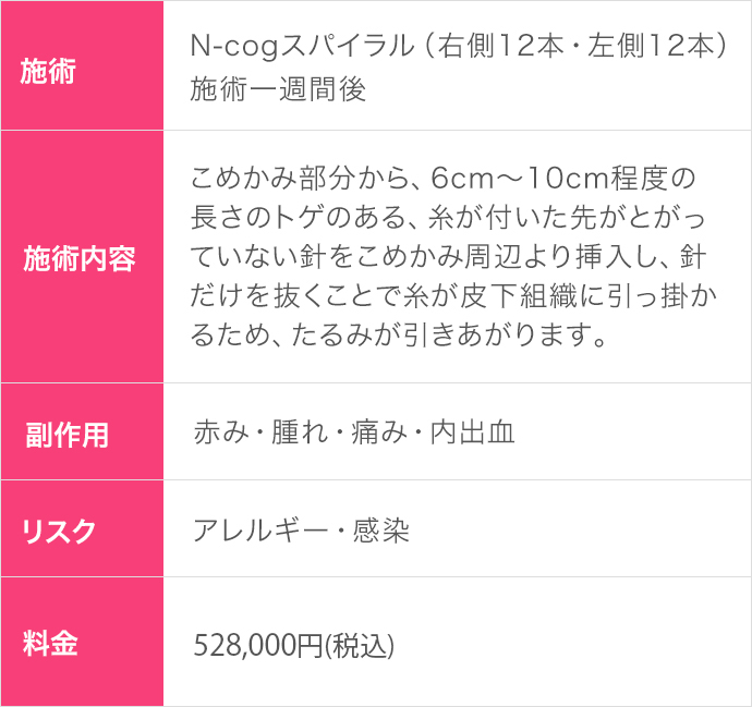 N-cogスパイラル1週間後(30代|女性)