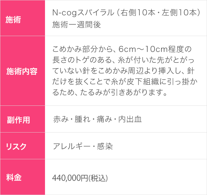 N-cogスパイラル1週間後（30代｜女性）