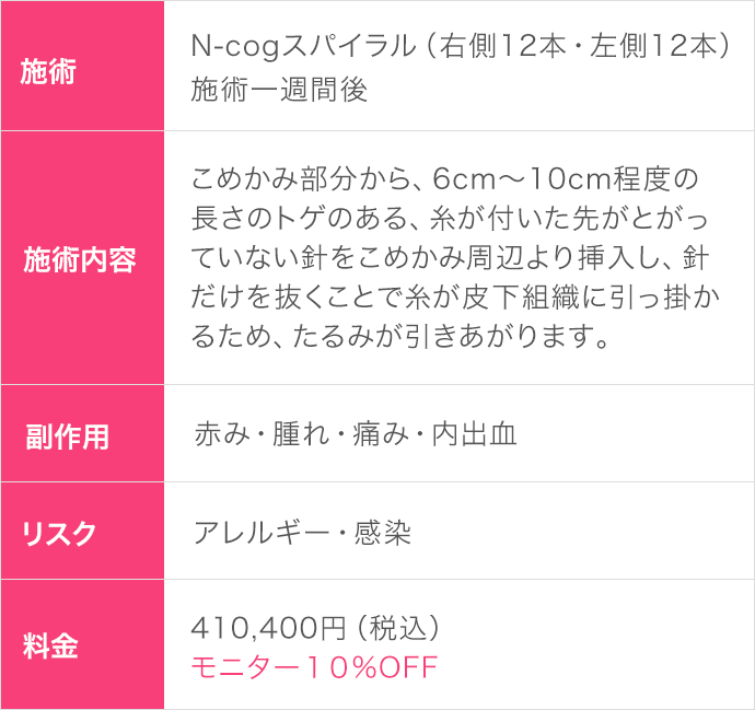 N-cogスパイラル1週間後(30代|女性)