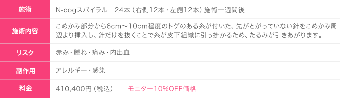 N-cogスパイラル1週間後(30代|女性)