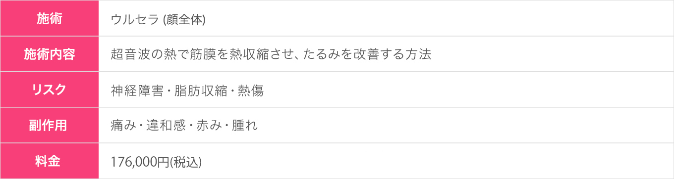 ウルセラ照射1ヶ月後（20代｜女性）