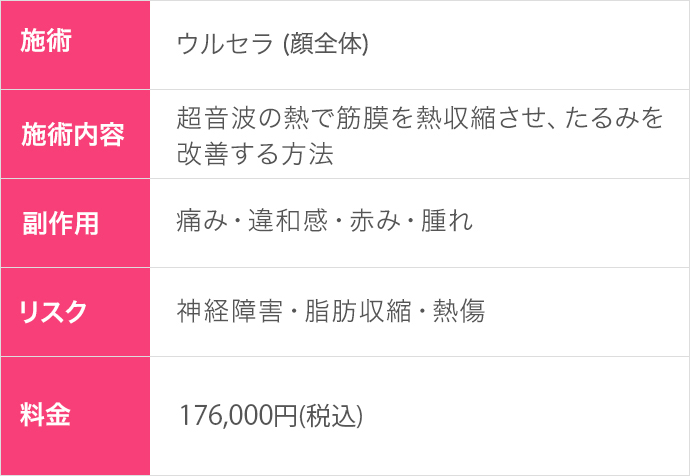 ウルセラ照射1ヶ月後（20代｜女性）