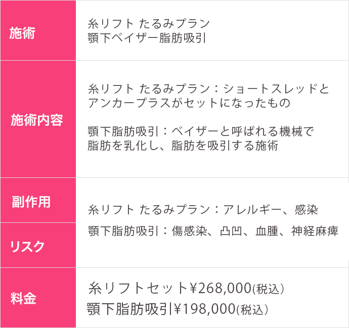 糸リフトたるみプラン＋顎下脂肪吸引（30代｜女性）