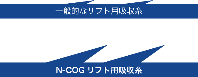 リフトアップする力が強い