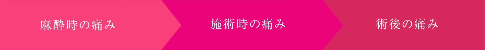 麻酔時の痛み/施術時の痛み/術後の痛み