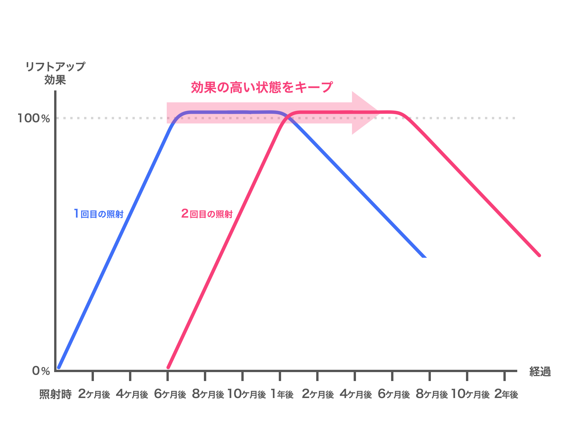 グラフ