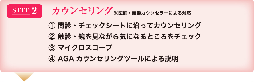 STEP2 カウンセリング