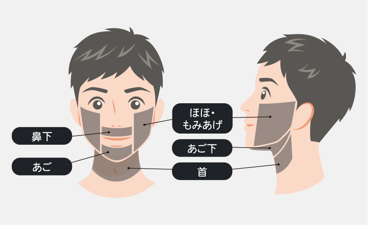 ヒゲ脱毛 選べるパーツプラン