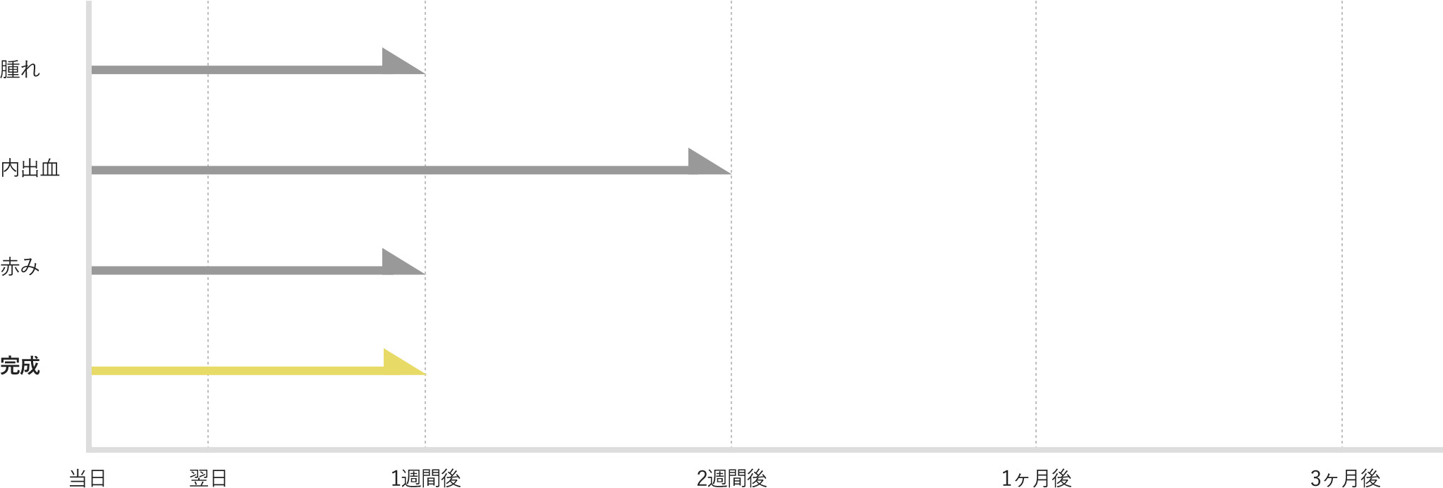BNLS(脂肪溶解注射)のダウンタイム