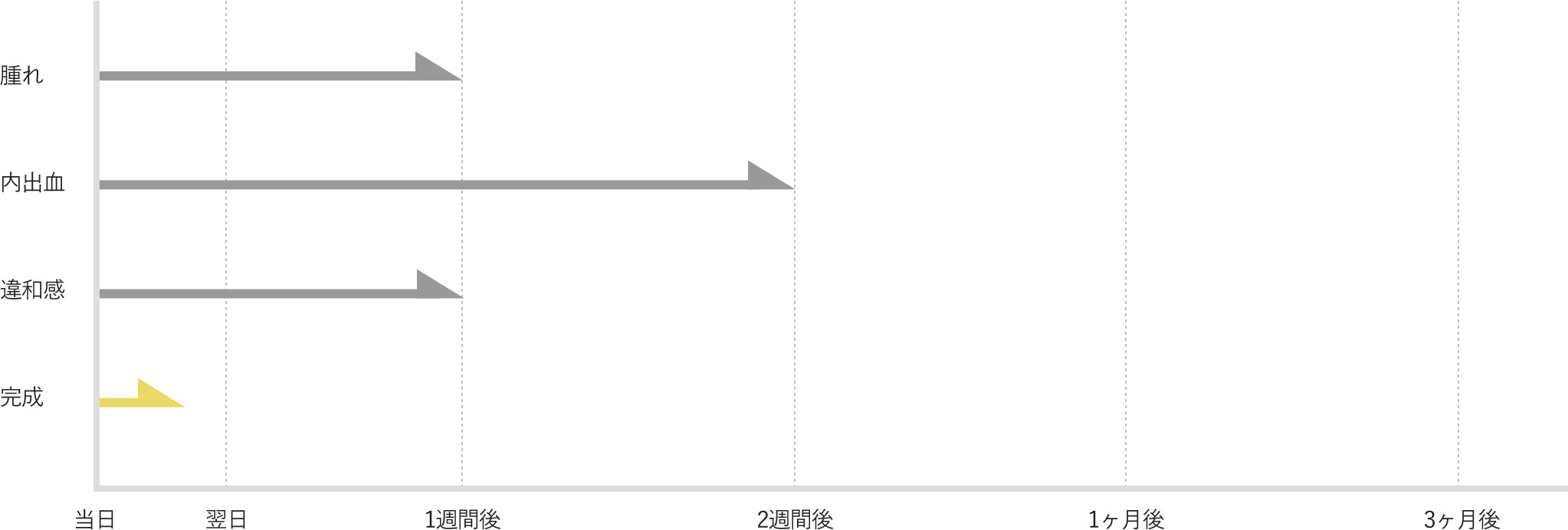 ヒアルロン酸のダウンタイム