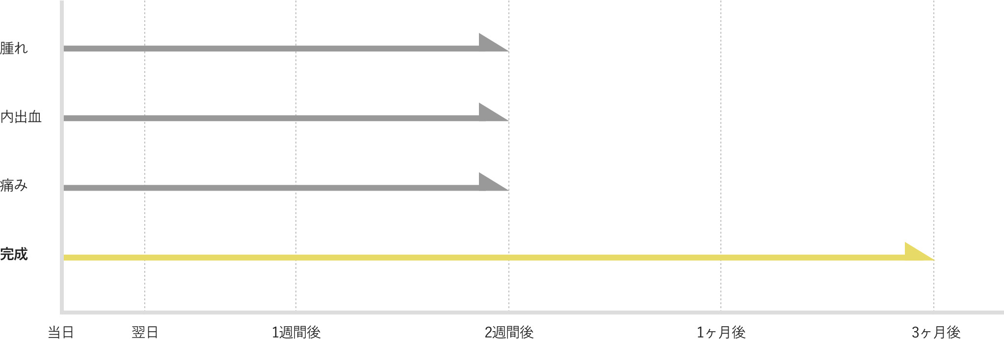 鼻翼縮小のダウンタイム