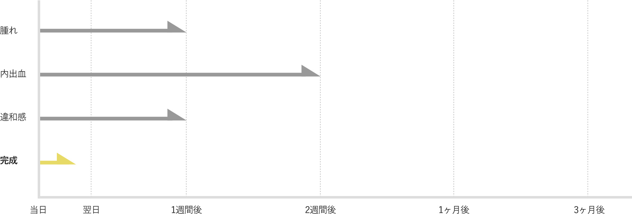 Y-ko(糸)のダウンタイム