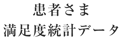 患者さま満足度統計データ