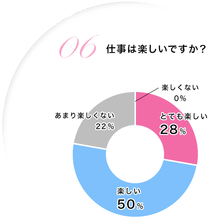 仕事は楽しいですか？