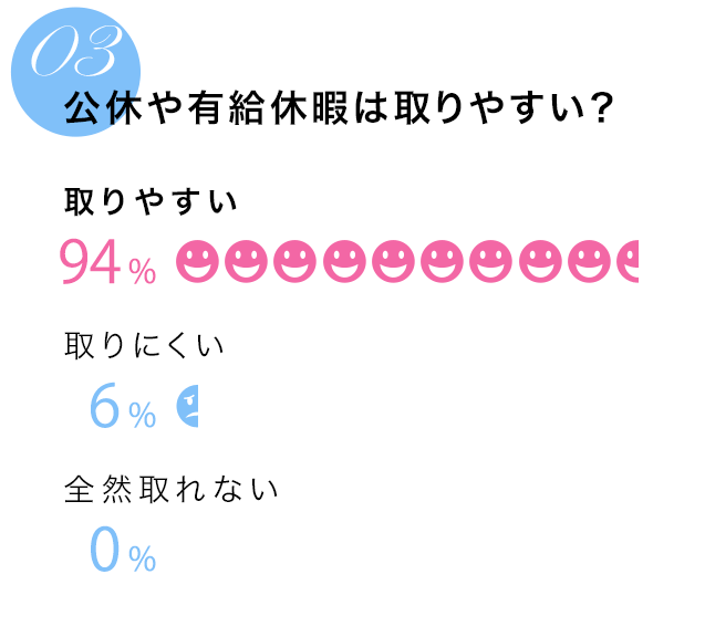 公休や有給休暇は取りやすい？