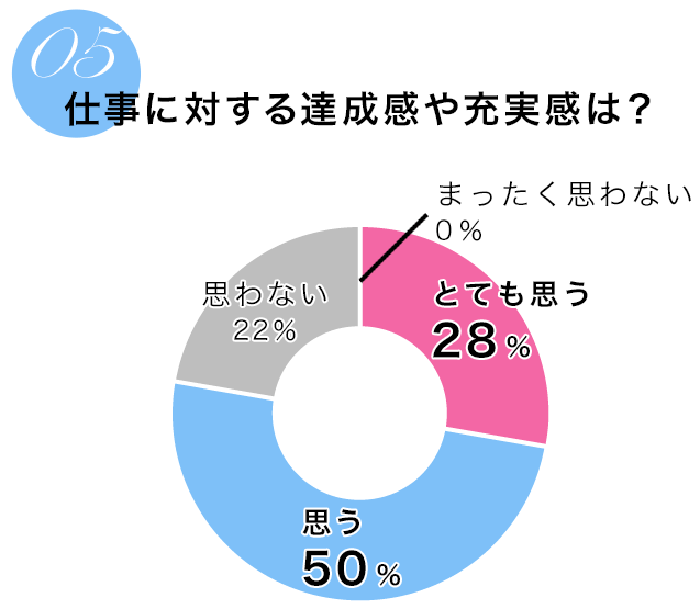 最新医療の情報や取り組みが充実していて、知識や手技のスキルアップが出来る