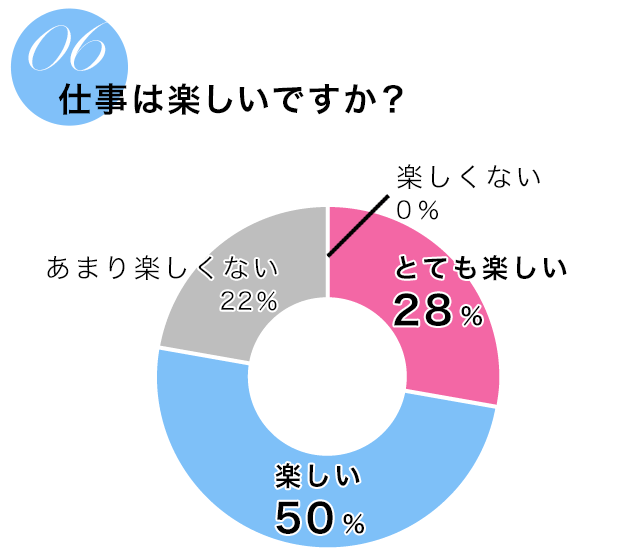 仕事は楽しいですか？