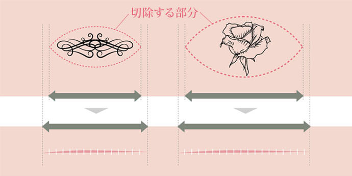 切除法