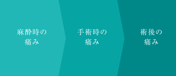 痛みのタイミングと程度