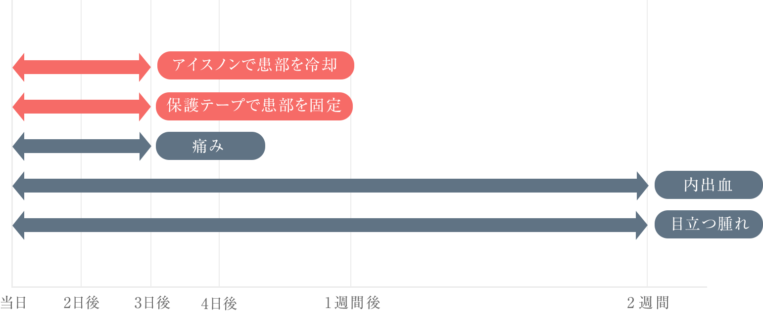 タイム