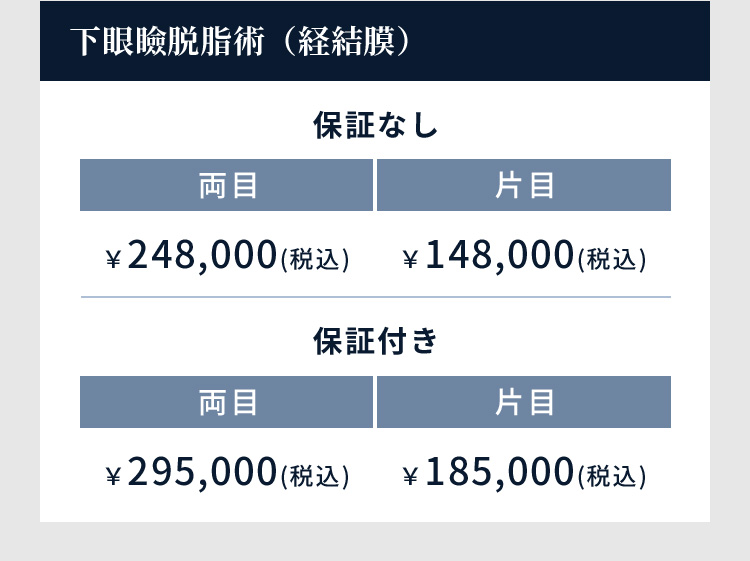 下眼瞼脱脂術（経結膜） 保証なし 両目 ￥248,000(税込) 片目 ￥148,000(税込) 保証付き 両目 ￥295,000(税込) 片目 ￥185,000(税込)