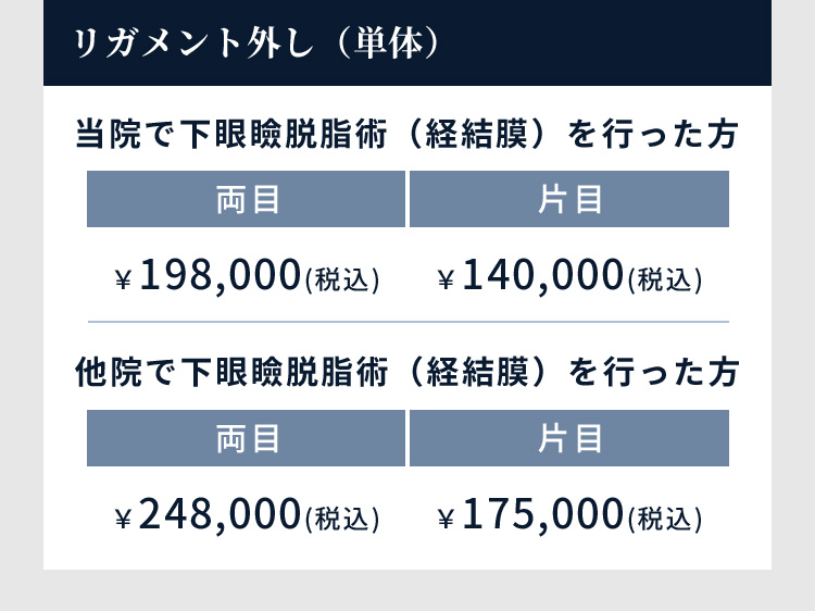 リガメント外し（単体） 当院で下眼瞼脱脂術（経結膜）を行った方 両目 ￥198,000(税込) 片目 ￥140,000(税込) 他院で下眼瞼脱脂術（経結膜）を行った方 両目 ￥248,000(税込) 片目 ￥175,000(税込)